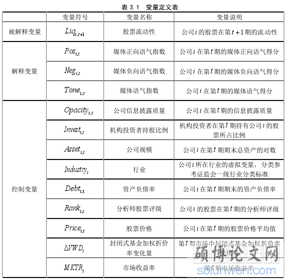 表 3.1 变量定义表