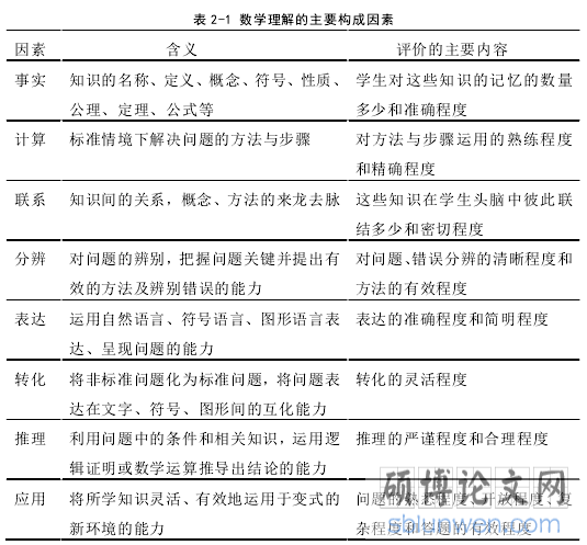 表 2-1 数学理解的主要构成因素