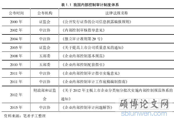 表 1.1 我国内部控制审计制度体系