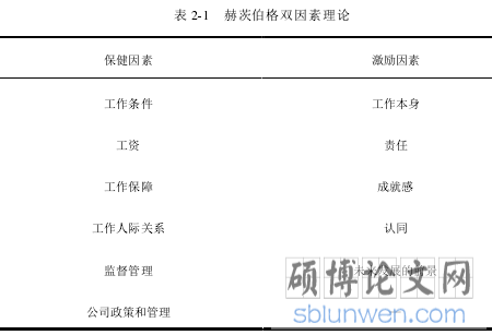 表 2-1 赫茨伯格双因素理论