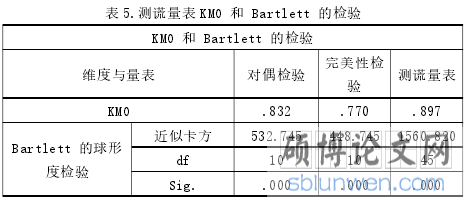 表 5.测谎量表 KMO 和 Bartlett 的检验