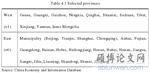 Table 4.1 Selected provinces