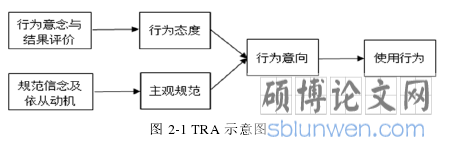 图 2-1 TRA 示意图