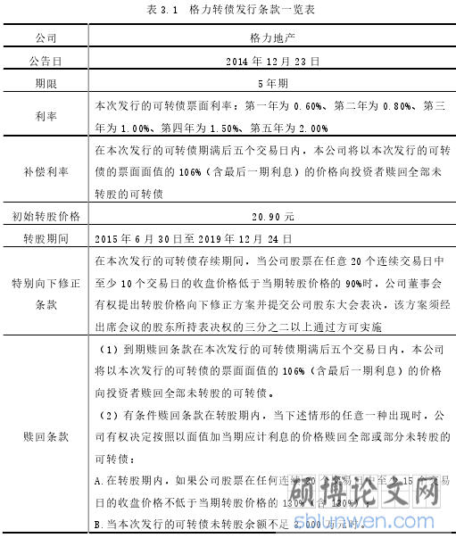 表 3.1 格力转债发行条款一览表