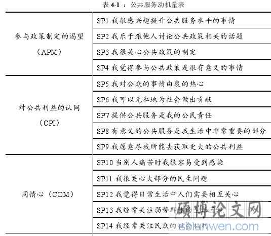 表 4-1 ：公共服务动机量表