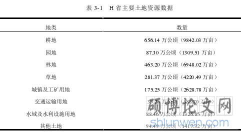 表 3-1 H 省主要土地资源数据