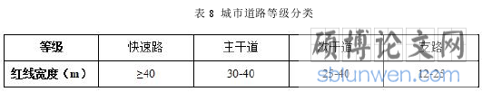 表 8 城市道路等级分类