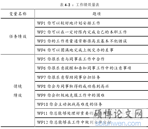 表 4-2 :工作绩效量表