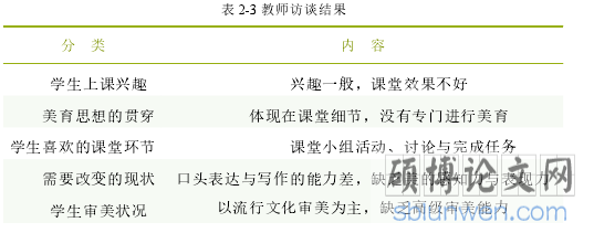 表 2-3 教师访谈结果