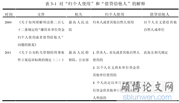 表 3-1 对“归个人使用”和“借贷给他人”的解释