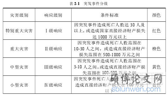 表 2-1 突发事件分级