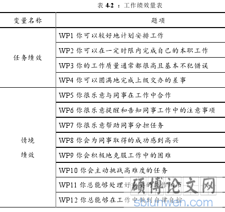 表 4-2 ：工作绩效量表