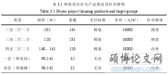 表 3.1 和悦项目住宅产品情况及针对群体