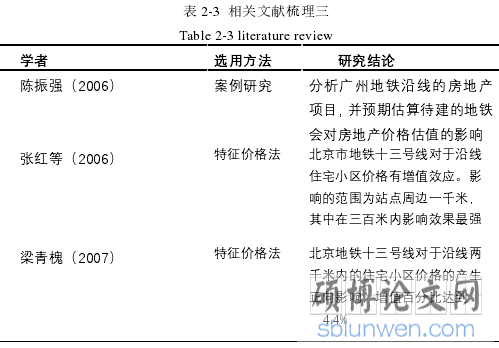 表 2-3 相关文献梳理三