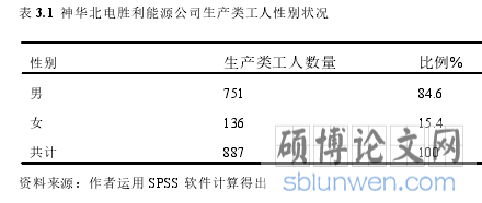 表 3.1 神华北电胜利能源公司生产类工人性别状况
