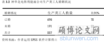 表 3.2 神华北电胜利能源公司生产类工人婚姻状况