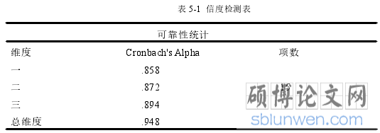 表 5-1 信度检测表