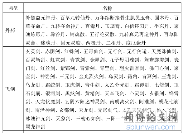 石一枫小说创作论