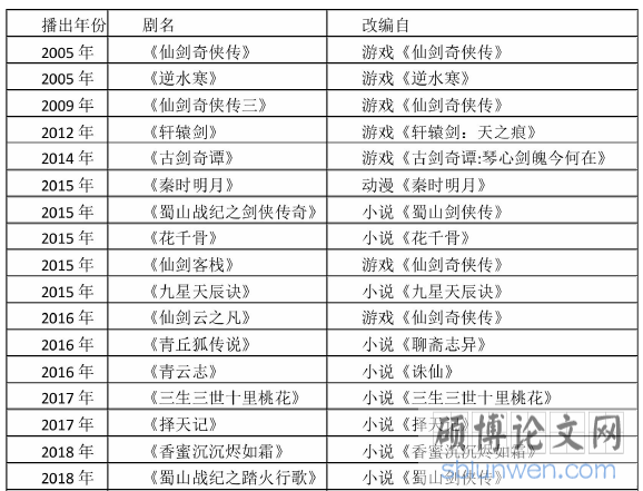 石一枫小说创作论