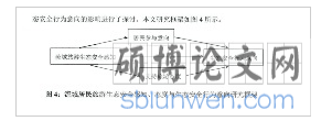 图4:流域居民旅游生态安全感知、态度与生态安全行为意向研究框架