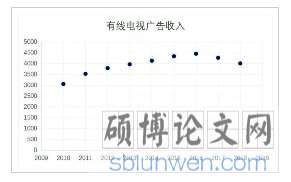 ESPN等有线电视广告收入