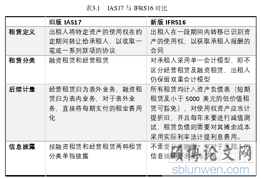表3.1 IAS17 与 IFRS16 对比