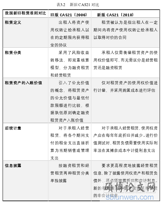 表3.2 新旧 CAS21 对比