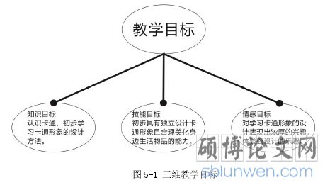 图 5-1 三维教学目标