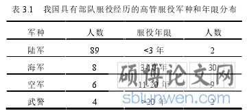 表 3.1 我国具有部队服役经历的高管服役军种和年限分布