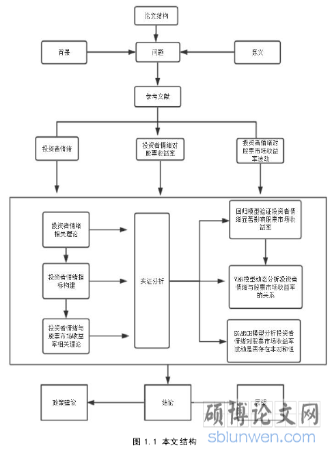 图 1.1 本文结构