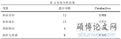 表 3 信度分析结果