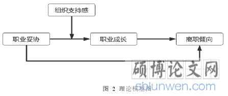 图 2 理论模型图