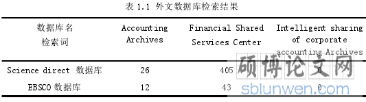 表 1.1 外文数据库检索结果
