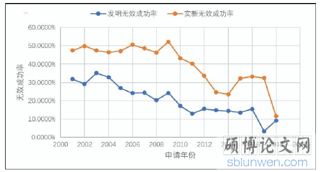 我国慈善信托重复征税问题研究