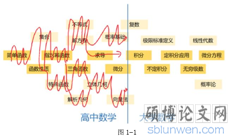 图 1-1