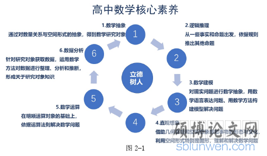 图2-1
