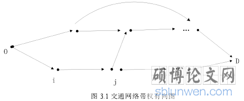 图 3.1 交通网络带权有向图