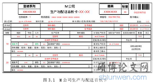 图 3.1 M 公司生产与配送看板卡