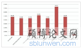 现代远程开放教育辅导教师职业素养提升探讨——基于博州广播电视大学的个案研究