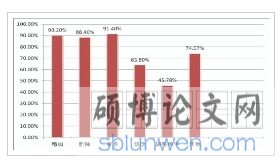 现代远程开放教育辅导教师职业素养提升探讨——基于博州广播电视大学的个案研究