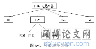 图 4-1 局部功能分解