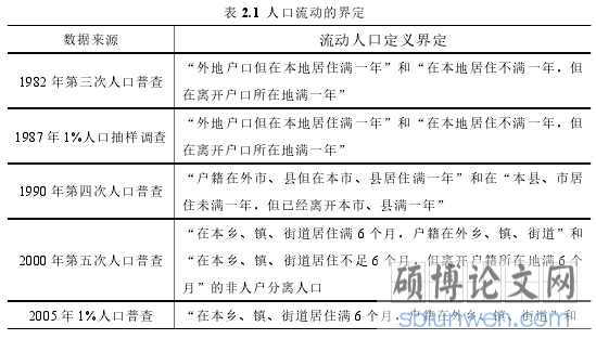 表 2.1 人口流动的界定