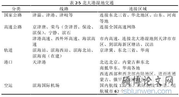 表 2-5 北大港湿地交通