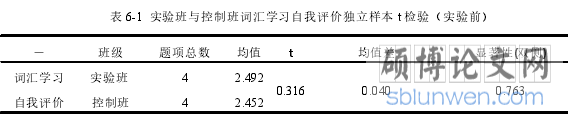 表 6-1 实验班与控制班词汇学习自我评价独立样本 t 检验(实验前)