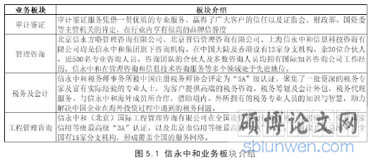 图 5.1 信永中和业务板块介绍
