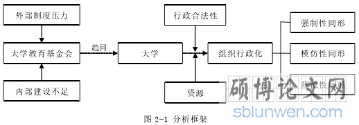 图 2-1 分析框架