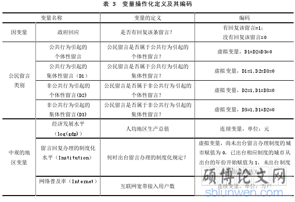 表 3 变量操作化定义及其编码