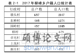 表 2-1 2017 年柳峰乡户籍人口统计表