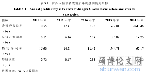 表 5.1 江苏国信债转股前后年度盈利能力指标