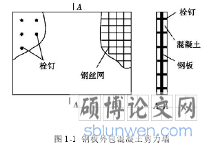 图 1-1 钢板外包混凝土剪力墙